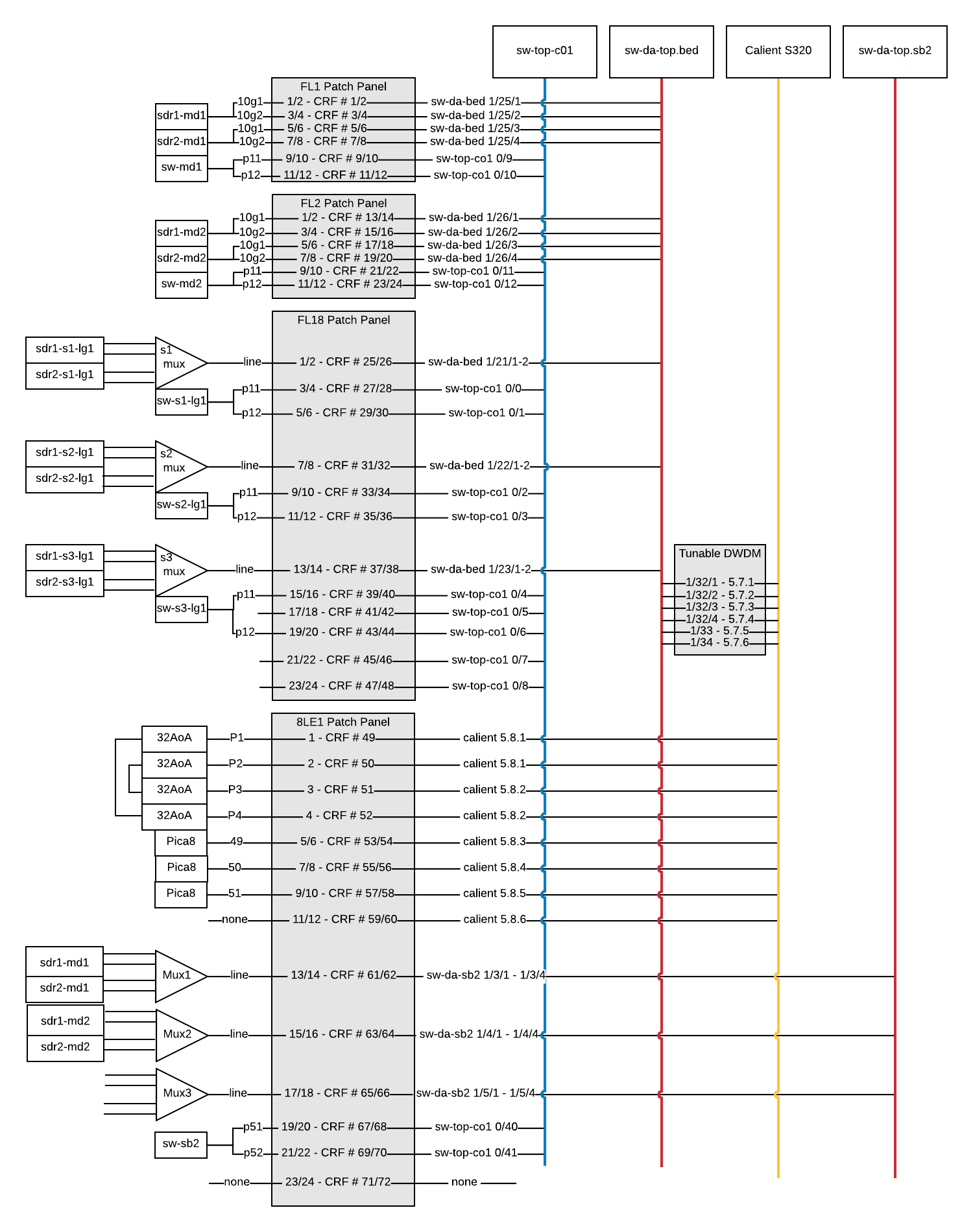 Cosmos Fiber Diagram
