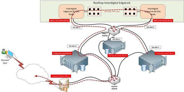 EdgeLink Setup in SB1 (Block diagram)