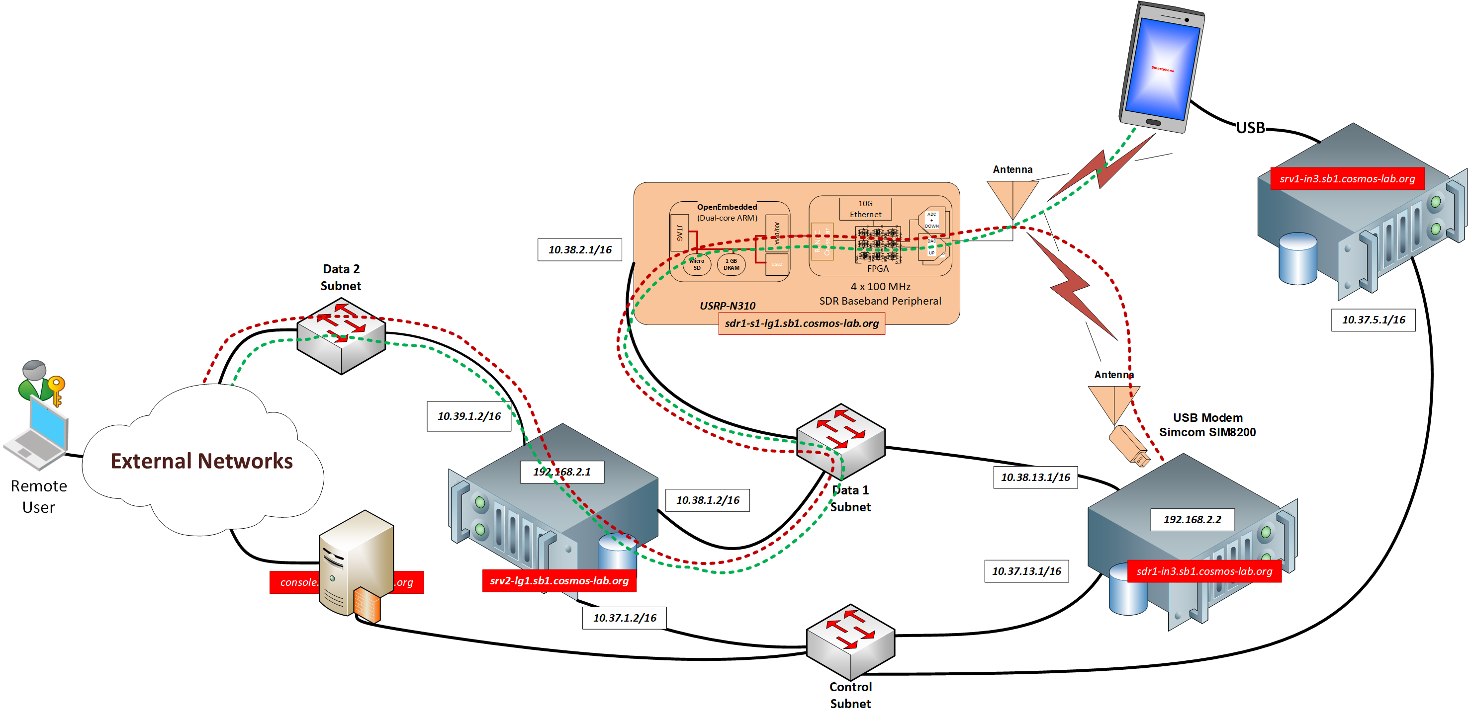 Amarisoft Tutorial Block Diagram