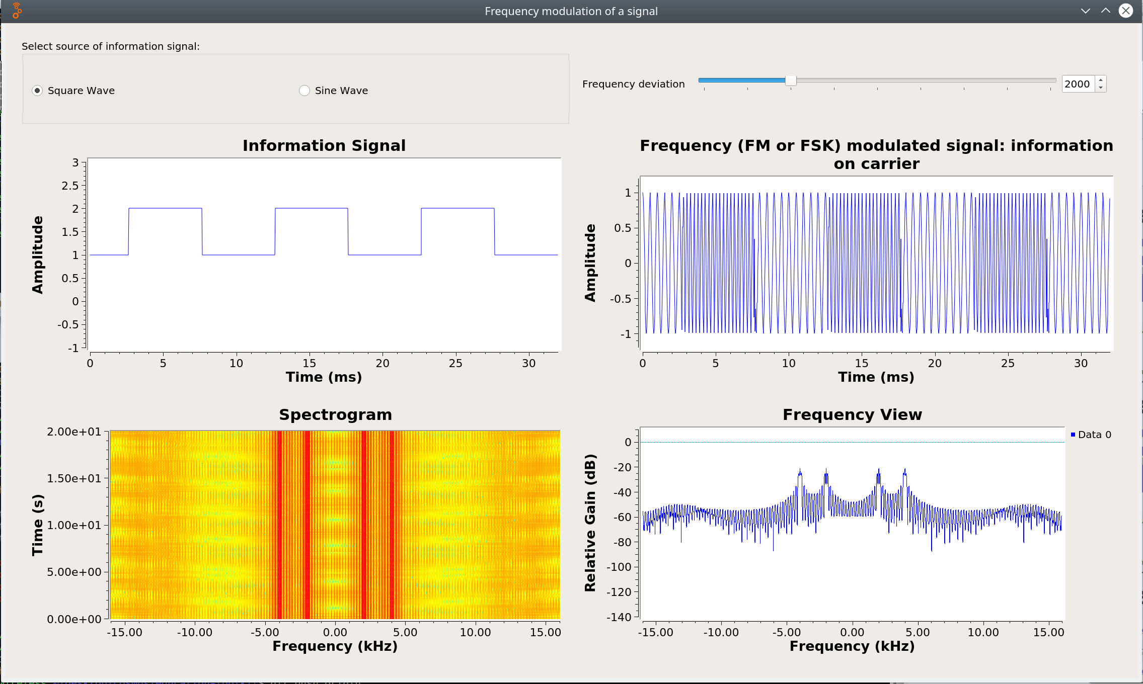 FM modulation using GNU Radio