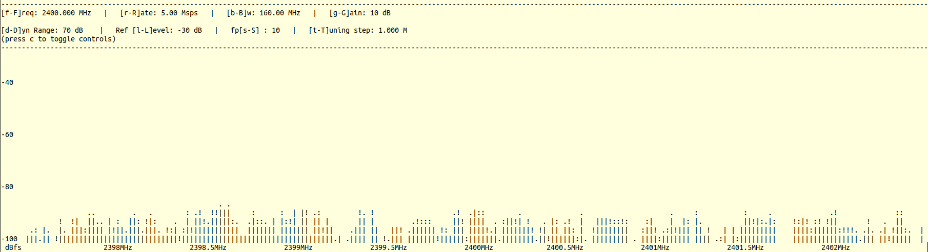 Received DFT with no tx